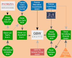 Die ferienwohnung patrizia mit gartenblick bietet unterkünfte mit einem balkon und einem wasserkocher, etwa 5 km vom burghof lorrach entfernt. Von Wohnungen Vermietern Und Heuschrecken
