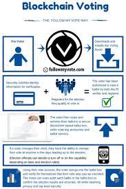 Pin On Innovation