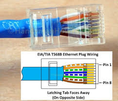 Cat 5 wiring diagram wall jack. Cat 5e Male To Female Wiring Ars Technica Openforum