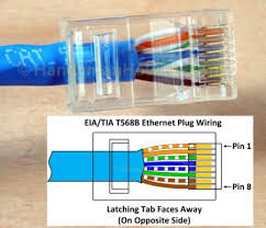 Following is diagram of 568a and 568b color code standard explore. Cat 5e Male To Female Wiring Ars Technica Openforum