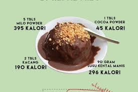 Dalam satu piring nasi putih yang dimasak, setidaknya terkandung sekitar 204 kalori. Kandungan Kalori Makanan Kekinian Yakin Kamu Mau Makan