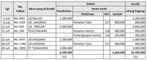 Memiliki kekayaan bersih paling hanyak rp. Contoh Lengkap Jurnal Pembelian Dan Jurnal Penjualan