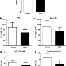 We did not find results for: Effect Of Coffee Consumption On Endogenous And Chemically Induced Download Scientific Diagram