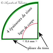 Epingle Sur Vetements