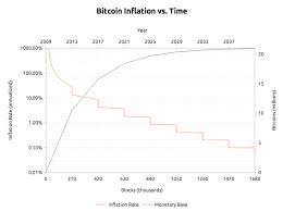 5 things to know before investing in bitcoin 2019 updated