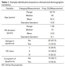 Videolaryngostroboscopy And Voice Evaluation In Patients