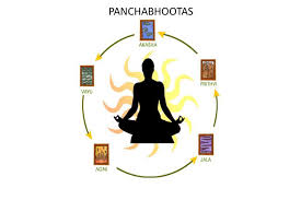Five Elements Panchabhoota Part 1 Astronidhi
