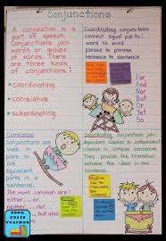 Language Arts Anchor Charts Great For Upper Elementary