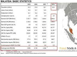 Dengan satu juta subscriber, lantas berapa duit yang diraup bayu skak tiap bulannya? Kau Orang Mesti Nak Tahu Kan Faisal Malik Coach Cfp Facebook