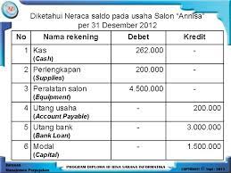 Perlu diketahui bahwa neraca saldo hanya menunjukkan tramsaksi yang sudah tercatat. Neraca Lajur Perusahaan Jasa