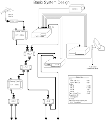 Battery + cellular system backup. Rf Modulator Wiring Diagram 480v 1 Phase Wiring Diagram Vw T5 2010menanti Jeanjaures37 Fr