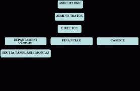 Contabilitatea de gestiune, fiind o contabilitate analitica a exploatarii, este influentata de conditiile concrete ale intreprinderilor din diferitele ramuri si subramuri ale economiei nationale. Lucrare De Licenta Finante Contabilitate Contabilitatea Relatiilor Comerciale Cu Partenerii Interni