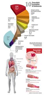 Aku pergi ke pejabat tanah dengan harapan dan tanggapan yang amat mudah, iaitu nak pergi buat proses tukar nama bagi tapak rumah yang aku beli. Stroke Penyebab Kematian Tertinggi Di Indonesia Gaya Hidup Koran Tempo Co