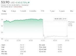 View intc's stock price, price target, dividend, earnings, financials, forecast, insider trades, news, and sec filings at marketbeat. Intel Stock Price Drops As Much As 10 After Poor Q3 Earnings Report Oc3d News