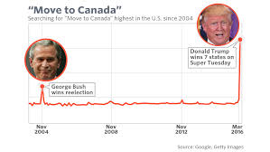 Maybe you would like to learn more about one of these? 6 Reasons To Think Twice Before Moving To Canada Marketwatch