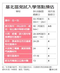 台北：6/09(三) 宜蘭：7/3(六) 桃竹：6/12(六) 台中：6/03(四) 嘉南：6/18(五) 高屏：6/15(二) 學習歷程規劃 從會考後開始 æ•™å­¸ è½é»žé ä¼°è¡¨åœ‹ä¸­æœƒè€ƒå°ç…§è¡¨å…¬å¸ƒ30åˆ†ä»¥ä¸Šå¯æ‹šå‰5å¿—é¡˜