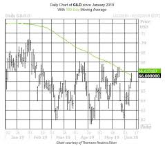 This Biotech Sell Signal Has Never Been Wrong