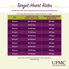 what is a normal heart rate upmc healthbeat