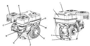 Find great deals on ebay for small honda gas engine. Https M Northerntool Com Images Downloads Manuals 750120 Pdf