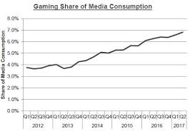 Practice trading with a virtual $100,000 and play our stock market game. Marketwatch The Tech Stocks That Intend To Just Keep Winning In 2018 Mrtopstep Com