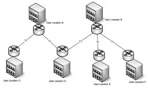 Maybe you would like to learn more about one of these? Https Www Quantumbook Id Wp Content Uploads 2019 08 47 Teknologi Jaringan Berbasis Luas Wan Kelas Xi Pdf