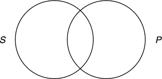 Evolution of venn diagram why are venn diagrams important? Chapter 3 Categorical Logic Pursuing Truth A Guide To Critical Thinking