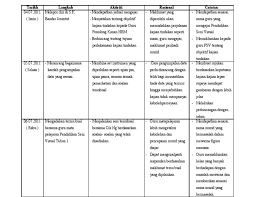 Konsep kajian tindakan telah dipelopori oleh kurt lewin, seorang ahli psikologi sosial amerika syarikat pada tahun 1946. Contoh Jadual Perlaksanaan Tindakan