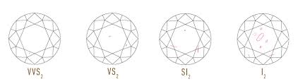 A diamonds 4 c's represent the four main components of any diamond that defines its structure and its beauty: The 4cs Of Diamond Quality The Diamond Center Where Wisconsin Gets Engaged