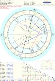 Astrodienst Online Free Chart 100 In 2020 Free Chart Chart Natal Charts