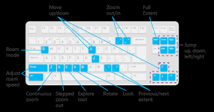 Keyboard Shortcuts For Navigation Arcgis Pro Documentation