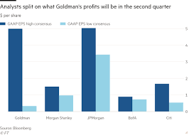 Goldman Sachs wants you to lower your expectations
