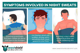 Image result for Night Sweats