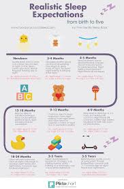 How Long Should Babies And Toddlers Sleep For Infographic