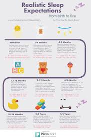 How Long Should Babies And Toddlers Sleep For Infographic