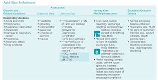 Care plans are often developed in different formats. Nclex Physiological Integrity Nursing Care Of The Adult Client Brilliant Nurse