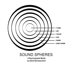 Image result for 6 QUALITIES OF SOUND HEAR