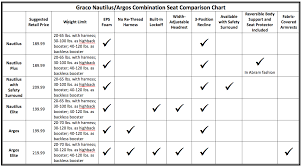 Carseatblog The Most Trusted Source For Car Seat Reviews