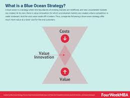 Thales teixeira, february 2019, book, based on eight years of research . What Is The Customer Value Chain And Why It Matters Fourweekmba