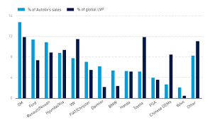 Autoliv safety technology de mexico s.a. Ex 13