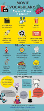 Learn English Conversation English Comedy English Speaking Part 2 Why Should We All Learn English With Short Films Visual English School Learn English With Short Films Learn English Advanced English Vocabulary English Learner