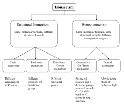 functional group isomerism a level h2 chemistry tuition by