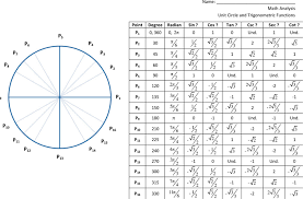 Unit Circle Table Of Values Lamasa Jasonkellyphoto Co