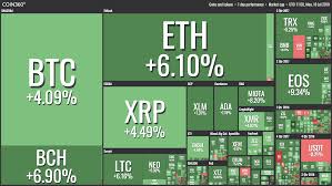 Bitcoin is up, then down. Bitcoin Reclaims 6 600 Altcoins Gain Up To 9 Today As Etf Giant Blackrock Eyes Crypto