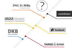 Welche bank am besten zu euren bedürfnissen passt. Welche Bank Ist Die Beste Fur Mich Wir Haben Die Antwort