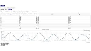 16 Organized Wellfleet Tide Chart 2019