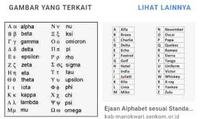 Sumber Google Com Which Wikipedia Di 2020 Belajar