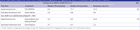 Check spelling or type a new query. Stage Iv Pancreatic Cancer Semantic Scholar