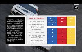 Nascar said its research shows consumption is growing and its fans are more in tune with the role of sponsors, continuing to outpace other sports. Ny Racing Team 2019 Ford Mustang Conundrum Media
