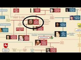 European Royal Family Tree Usefulcharts Com British Royal Family Tree Royal Family Trees European Royal Family Tree