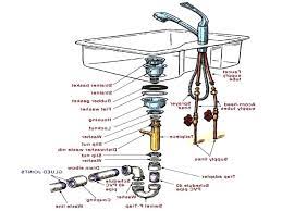 A pipe under your sink will start at about 1 ½ in. Kitchen Sink Drain Parts Diagram Bathroom Sink Plumbing Kitchen Sink Kitchen Sink Plumbing